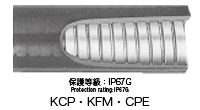 ビニール被覆  KCP（標準タイプ）,ビニール被覆  KFM（耐油タイプ）,ワイヤーブレード被覆  CPE（耐熱タイプ） 