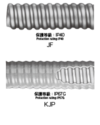 被覆なしタイプ  JF（厚肉亜鉛メッキ帯鋼）,ビニール被覆タイプ  KJP（厚肉亜鉛メッキ帯鋼+軟質塩化ビニール）