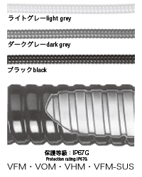 ビニール被覆 VFM(標準タイプ),ビニール被覆 VOM(耐油タイプ),ビニール被覆 VHM(耐熱タイプ),ビニール被覆 VFM-SUS(耐腐蝕タイプ)