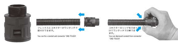 RQタイプコネクターの取付・分解