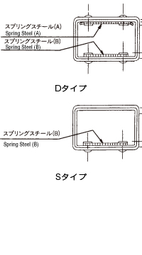 角フレキ Sタイプ Dタイプ