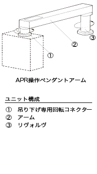 APR 操作ペンダントアーム